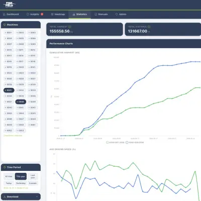 Real-Time<br>Harvest Data